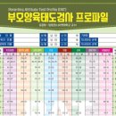 라온혜윰힐링센터 네이버블로그