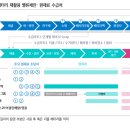 삼성리사이클링 이미지