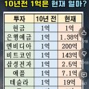 용돈 생기는 일, 새로운 곳 소개..... 이미지