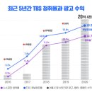 또다시 시작된 김어준과 TBS 때리기 이미지