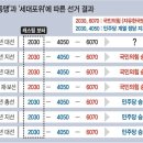 2025년 2월 12일 수요일, 신문을 통해 알게 된 것들 이미지