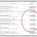 현동면사무소2 이미지