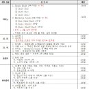 충남예술고등학교 이미지