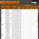 권영무의원 이미지