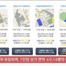 선호프라자 이미지