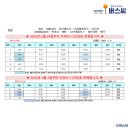 울산산업공구월드시장 이미지