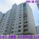 (주)천마산업가스 이미지