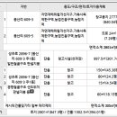 농업회사법인(주)성주 이미지