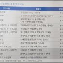 용마폭포 및 용마산 힐링코스 이미지