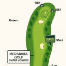 🏌️ IM DABABA SMART VISION GOLF SYSTEM