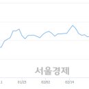 에이티코 이미지