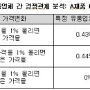 동일마트 이미지