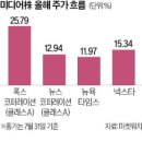 미디어주