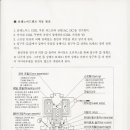 신우밸브주식회사 티스토리