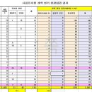 세화유치원 이미지