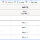 산들종합축산 이미지