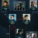 결혼의 완성 첫 방송 후기! 남궁민 이번에도 통했다? 인물관계도·몇부작·원작·디즈니플러스까지 총정리