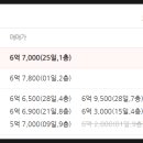 망우금호어울림(중랑숲금호어울림) 네이버블로그