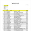 (주)코리아세븐 양주서광점 | 측량업체(측지측량업 등 8개 업종) 등록현황