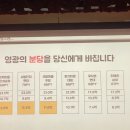 동진빌딩(동진건축) | 인베이드 투자자문 정권교체 이후 첫 세미나 후기(이상우)