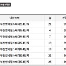 범안로·은성로 이미지