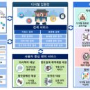 디지털집현전