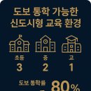 호암체육관 | 서충주 신도시 실제 거주 후기