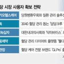 바이오 | 혈당시장 사용자 확보 분투…"600만 당뇨환자 잡아라" | 서울경제 이미지