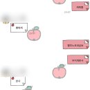 여주-0611 | jongkang