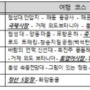 팔도관광 여행사 이미지