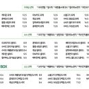 샐러리아화성