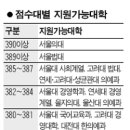 수능 서울대 법대 389점, 의대는 390점 이상 되어야 이미지