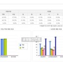 모란소주방 - 안성시 | 모란소주방