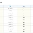 버스터미널 이미지