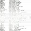 청천 종합 동물병원 이미지