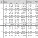 경동 포레스트힐 행복주택 아미 이미지