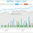 공덕자이아파트103동아파트 이미지