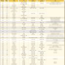 신사2-010 | 변덕쟁이엄마랑 3박4일 오사카 교토 여행♡ -준비, 사전경비편-