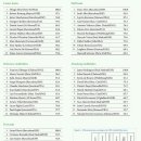 (CIES) 팬들은 당황스럽겠지만, 통계적으로 이번 시즌 EPL 베스트 수비수는 데얀 로브헨이라고 한다. 이미지