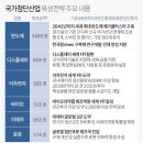 첨단산업10로 이미지