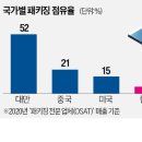 턴키글로벌 한국경제