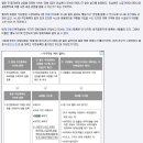 동일가구 Daum카페