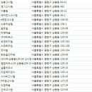 리치빌고시원