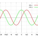 인생은 sin함수, cos함수 같은 것 이미지