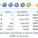 로또 제 1012회 당첨번호 - 2022년04월23일 이미지