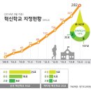 청솔초교 뒤 이미지