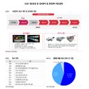 동아엘텍 | 동아엘텍(088130) &#34;OLED 시장 확대 및 메타버스 시대 개화 수혜&#34;