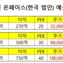 온페이스(한국 법인) 18년도 예상주가 이미지