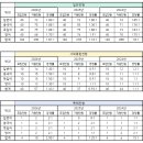 수내에이블영어학원