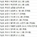 민성형외과의원 이미지